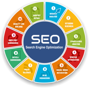 Read more about the article Why Is SEO Company Dubai So Popular?
