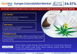 Read more about the article Europe Cannabidiol (CBD) Market May See a Big Move