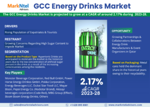 Read more about the article GCC Energy Drinks Market Analysis and Forecast, 2023-2028