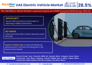 Read more about the article The UAE Electric Vehicle Market Booming Worldwide with Latest Trend and Future Scope by 2028