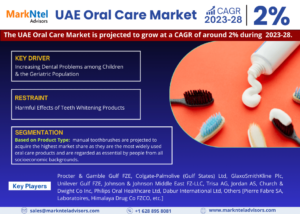 Read more about the article UAE Oral Care Market Analysis 2023 | Biggest Innovation with Top Growing Companies