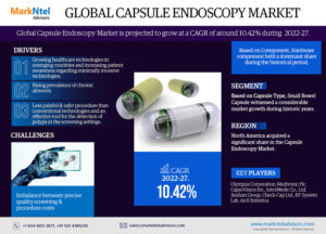 Read more about the article Global Capsule Endoscopy Market Analysis and Forecast, 2022-2027