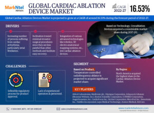 Read more about the article Global Cardiac Ablation Devices Market May See a Big Move