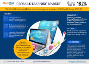 Read more about the article Spotlight on E-Learning Market: Technology Giants Making Waves Again, Featuring Key Players| Apple Inc., Adobe Inc., Pearson plc, Cisco Systems Inc