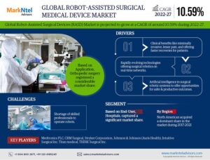 Read more about the article Global Robot-Assisted Surgical Medical Device Market Analysis 2027 | Biggest Innovation with Top Growing Companies