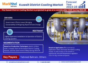 Read more about the article Kuwait District Cooling Market Geographical Insights, Competitor Landscape, and Industry Future Scope 2023-2028