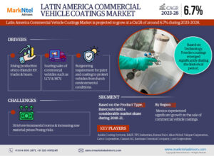 Read more about the article Latin America Commercial Vehicle Coatings Market Emerging Trends, Growth Potential, and Size Evaluation | Forecast 2023-28
