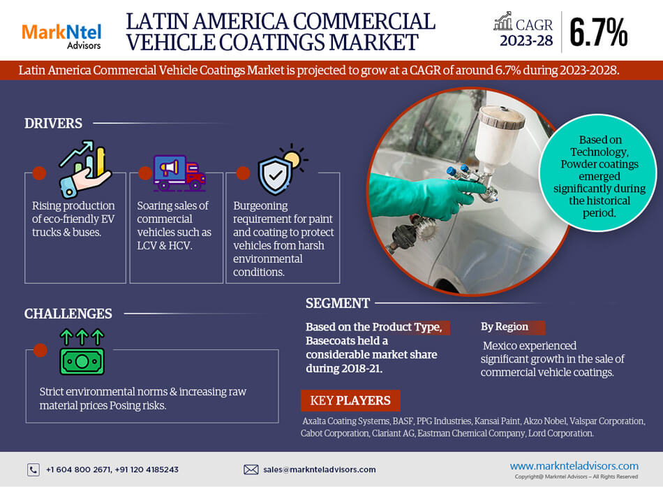 You are currently viewing Latin America Commercial Vehicle Coatings Market Emerging Trends, Growth Potential, and Size Evaluation | Forecast 2023-28