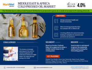 Read more about the article Middle East & Africa Cold Pressed Oil Market Insights: Size, Growth Forecast, and Business Opportunities until 2028 |Pristine True Health, Silver Line Chemicals, Hearti Grub