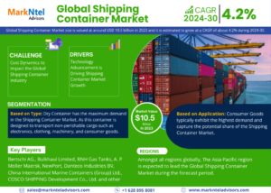 Read more about the article 2030, Shipping Container Market Growth and Development Insight | 4.2% CAGR Till 2030