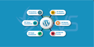 Read more about the article The Best services WordPress development in Lahore