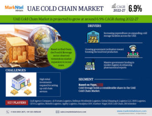 Read more about the article UAE Cold Chain Market is Booming Worldwide