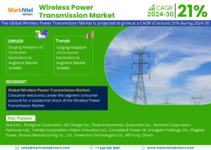 Read more about the article Wireless Power Transmission Market Top Competitors, Geographical Analysis, and Growth Forecast | Latest Study 2024-30