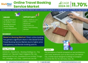 Read more about the article Charting Growth: Online Travel Booking Service Market’s USD Value Outlook by 2030, Backed by a CAGR of 11.70% – MarkNtel Advisors