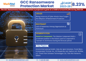 Read more about the article GCC Ransomware Protection Market’s Path to Massive Growth: Insights and Players Driving the Momentum