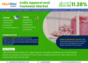 Read more about the article India Apparel and Footwear Market’s Path to Massive Growth: Insights and Players Driving the Momentum
