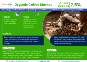 Read more about the article Organic Coffee Market Size, Share, Growth Insight – 7.5% Estimated CAGR Growth By 2030