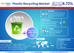 Read more about the article Plastic Recycling Market: Demand, Research, and Leading Players Toward 2030