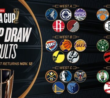 NBA In-Season Tournament 2024