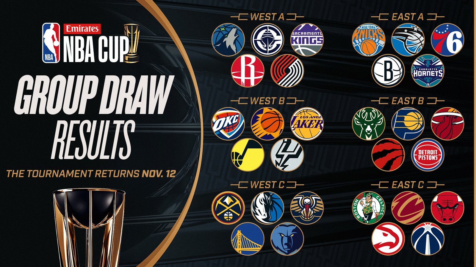 NBA In-Season Tournament 2024