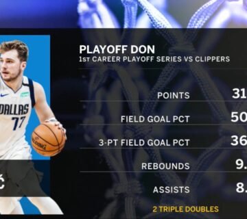Luka Dončić’s Insane Playoff Stats