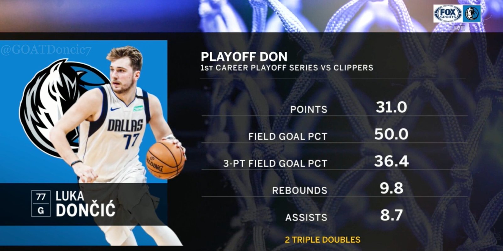 Luka Dončić’s Insane Playoff Stats