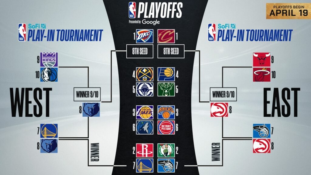 NBA Playoff Picture 2024-25