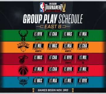 NBA In-Season Tournament 2024