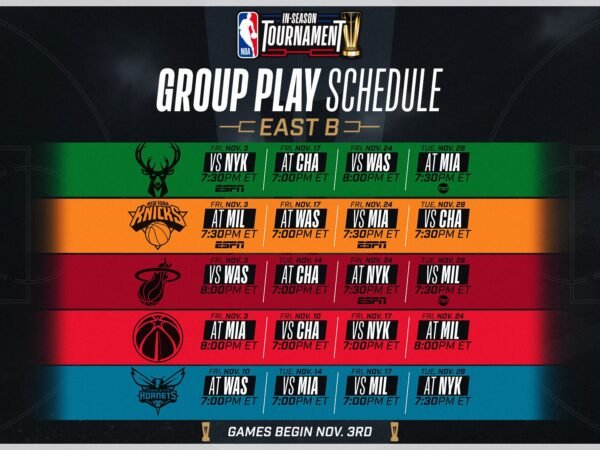 NBA In-Season Tournament 2024