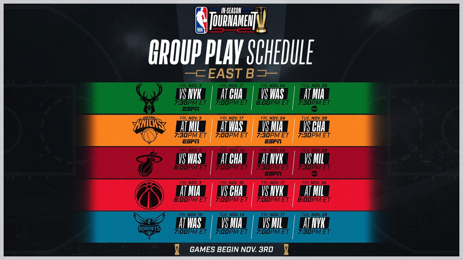 NBA In-Season Tournament 2024