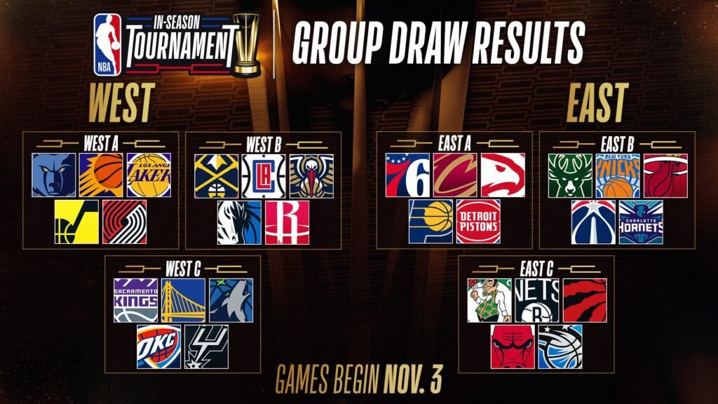 NBA In-Season Tournament 2024