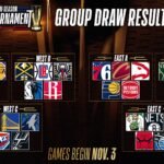 NBA In-Season Tournament 2024
