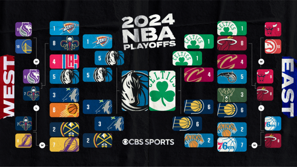 NBA Playoff Picture 2024