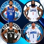 NBA Free Agency Signings August 2024