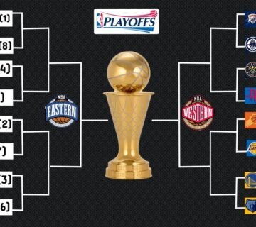 NBA Playoff Picture 2024-25