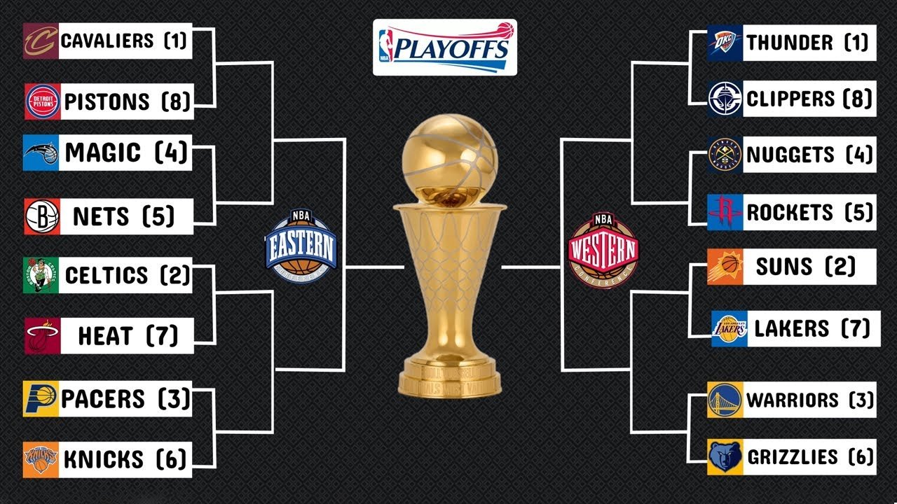 NBA Playoff Picture 2024-25