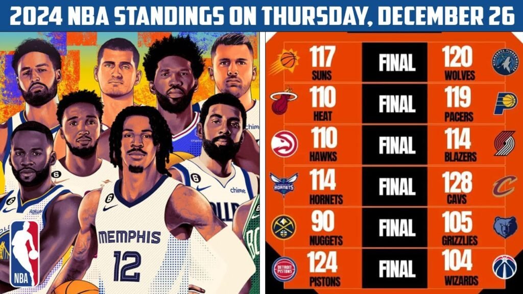 NBA Standings December 2024