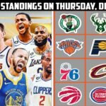 NBA Standings December 2024