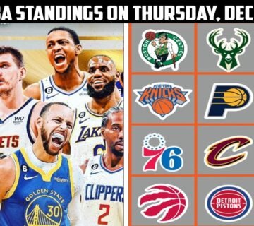 NBA Standings December 2024